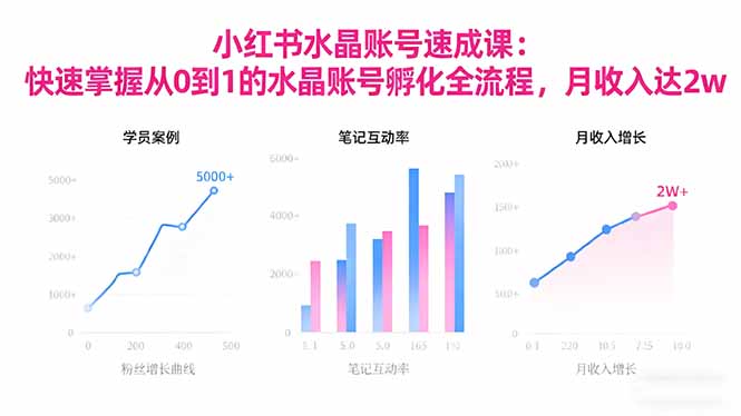 2025小红书水晶账号速成课：快速掌握从0-1水晶账号孵化全流程，月收入达2w-晶创聚力