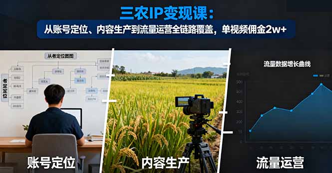 三农IP变现课：从账号定位、内容生产到流量运营全链路覆盖，单视频佣金2w+-晶创聚力